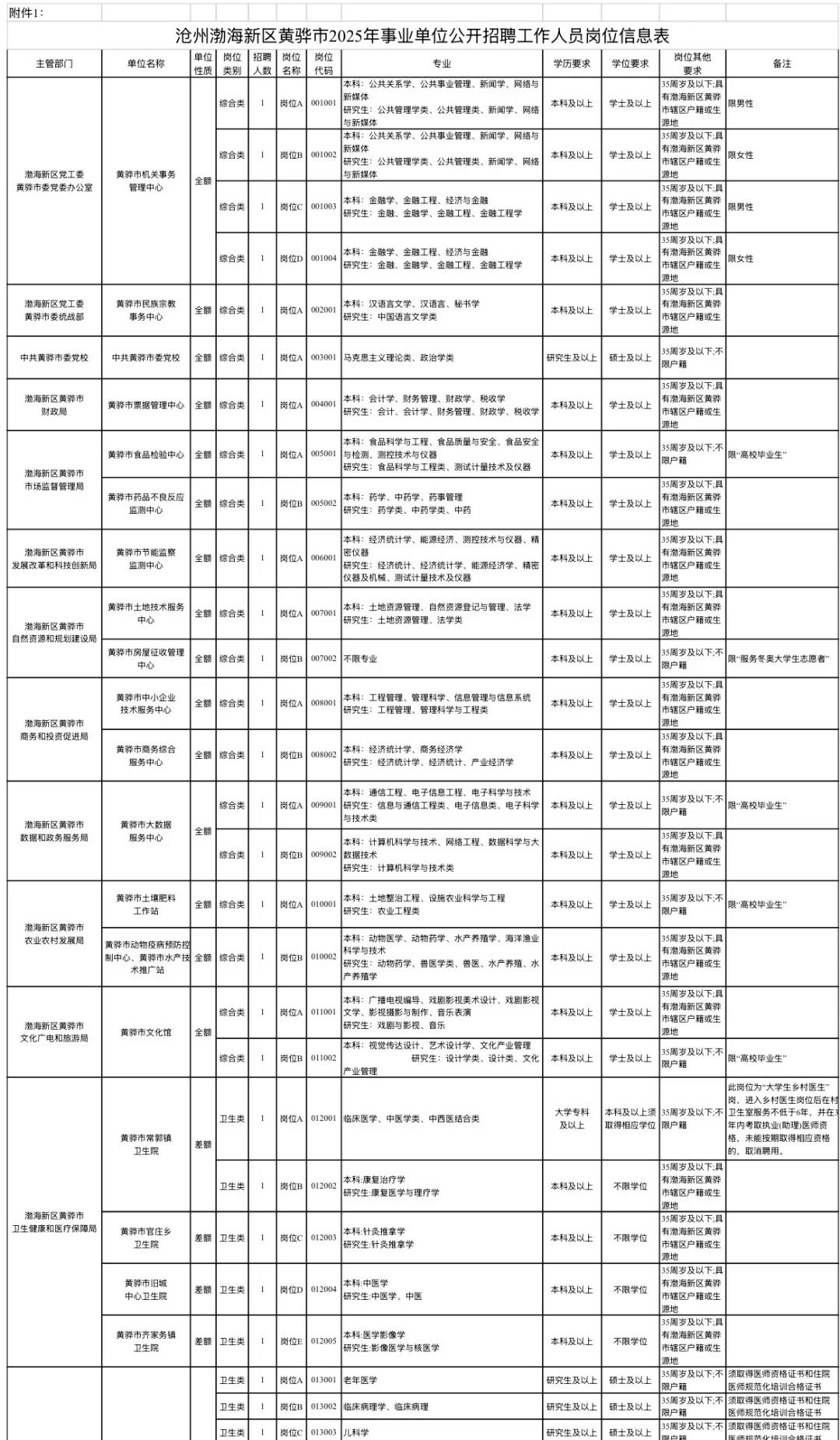 全额事业编✅沧州事业编410人❗