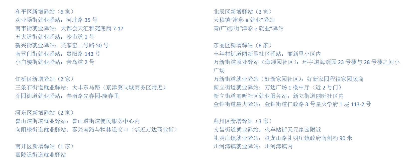 天津市人社局 部分新增就业驿站
