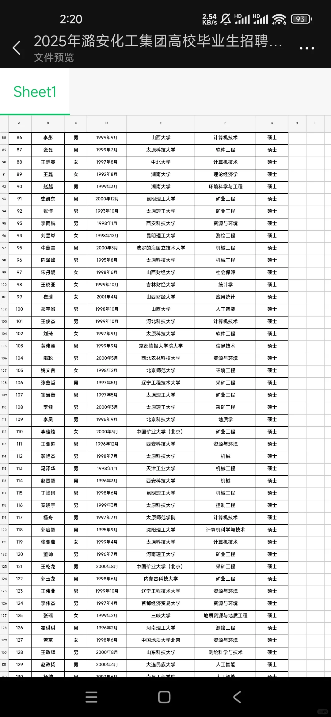 潞安化工公示！760人名单?