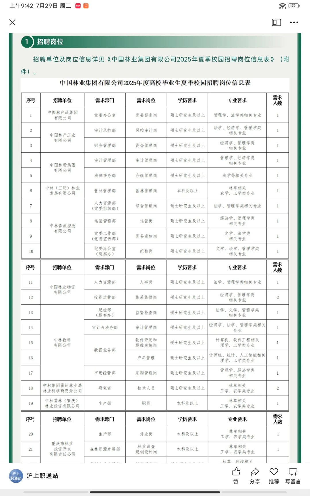 【上海招聘】央企上班！多个岗位共招33人