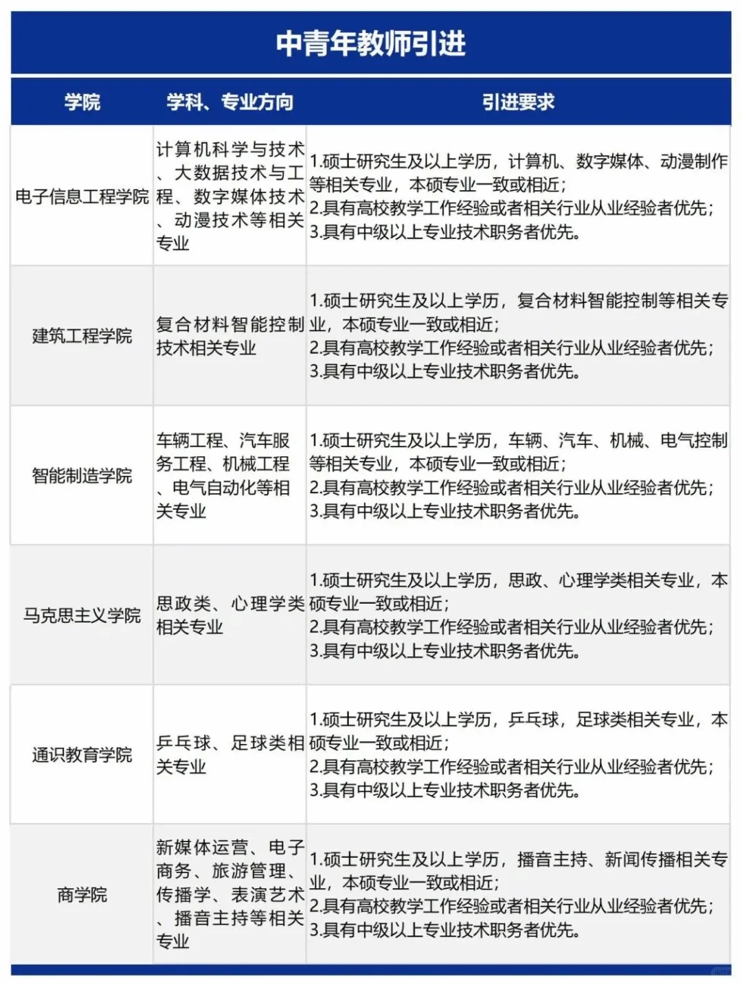 郑州城市职业学院招聘公告