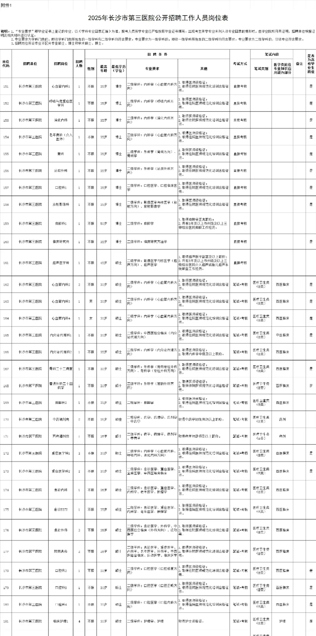 长沙市第三医院招聘，答岸已出直接背?