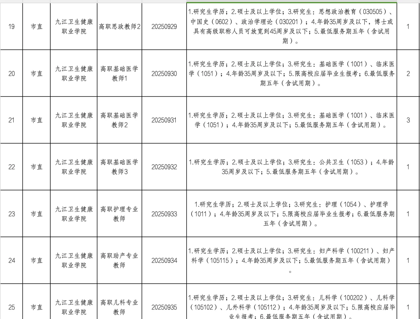 有编！九江职业学校教招41人，本科起！