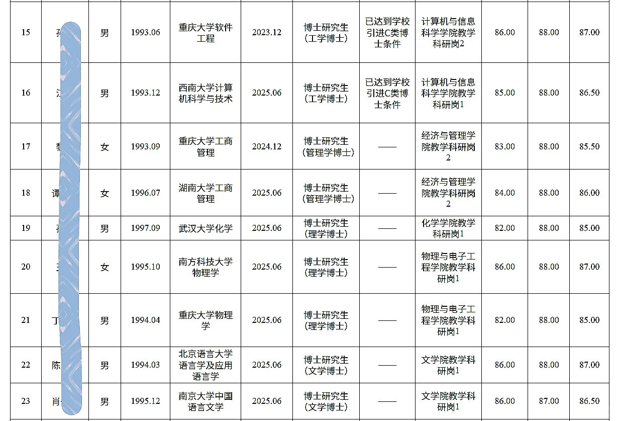 重庆师范大学考核招聘人员公示（26人）