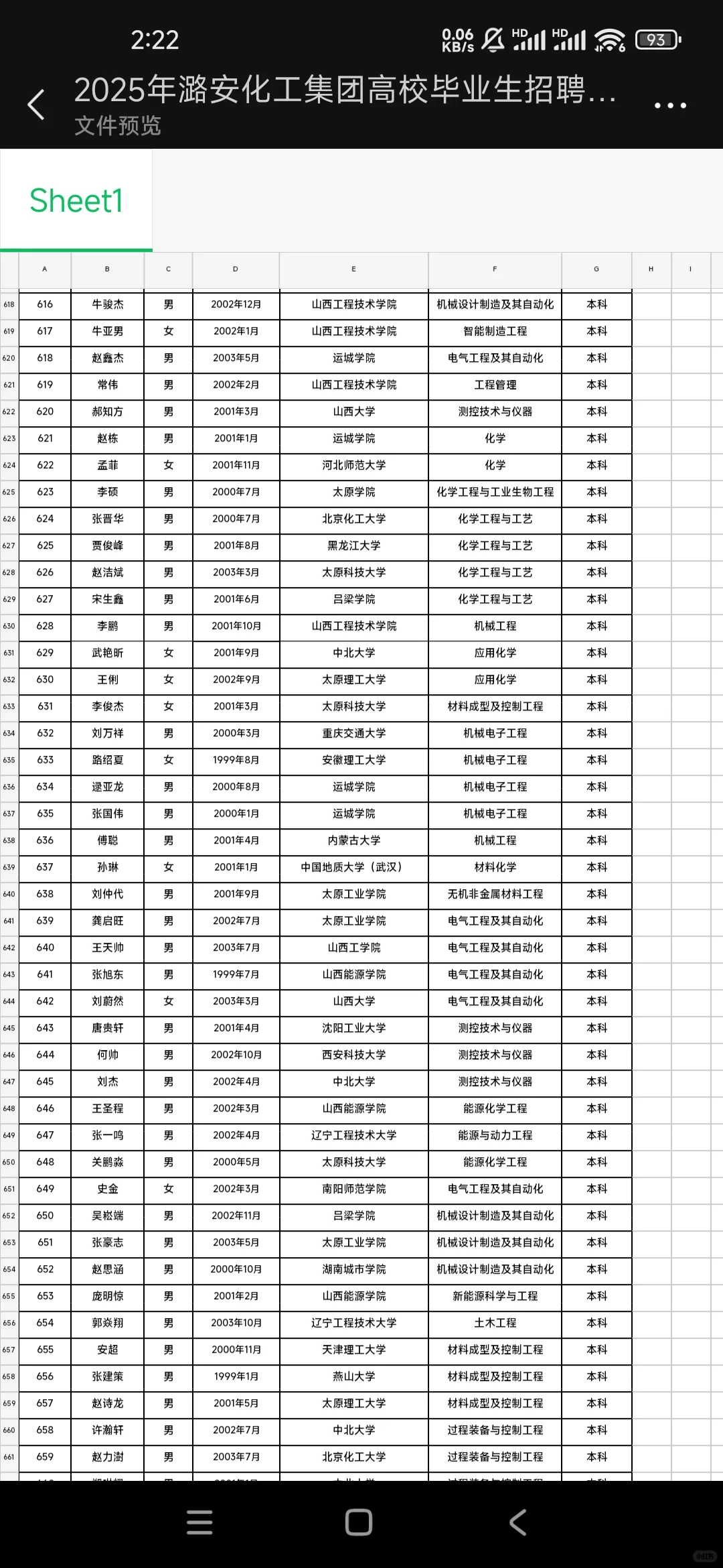 潞安化工公示！760人名单?