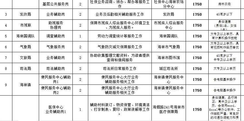 海林市公开招聘公益性岗位42人