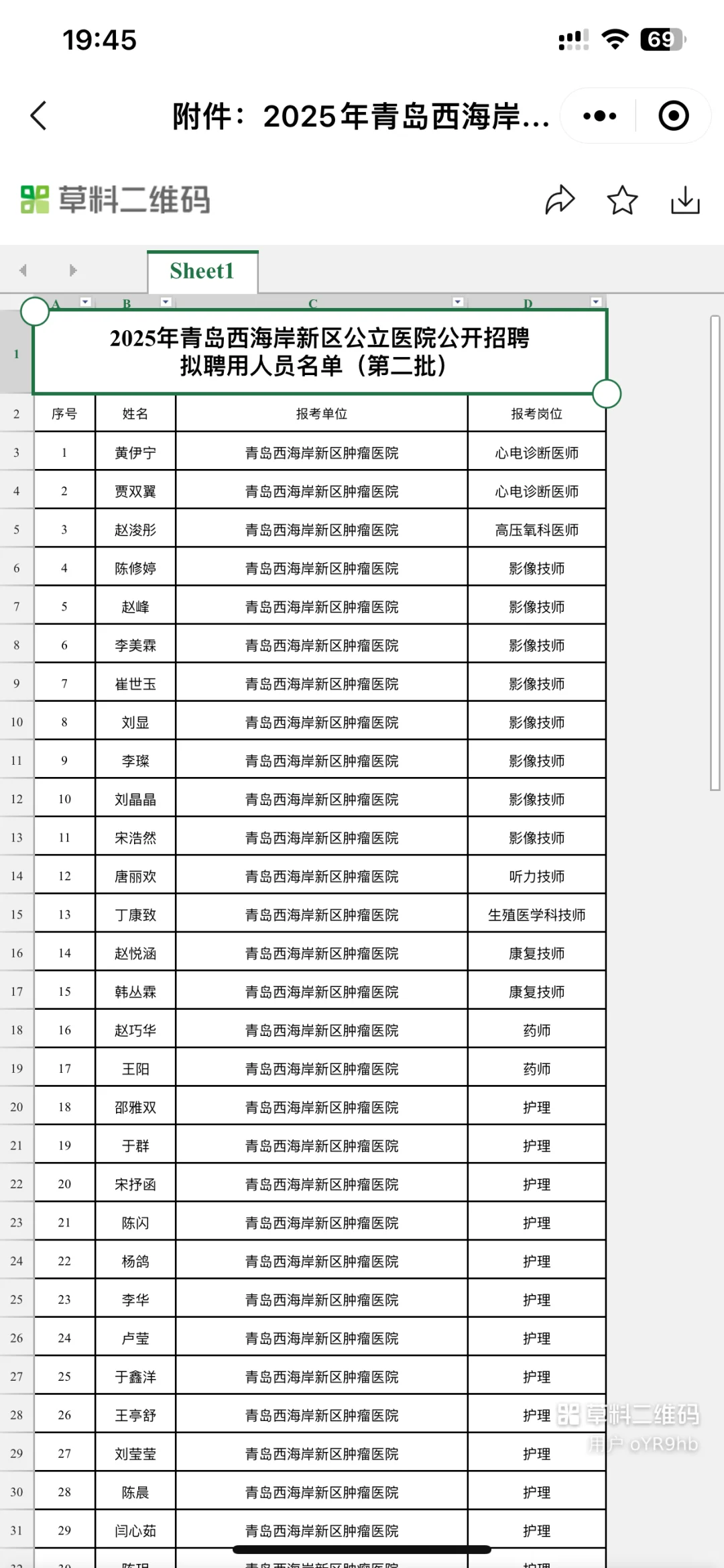 青岛西海岸新区公立医院公开招聘拟聘用人员