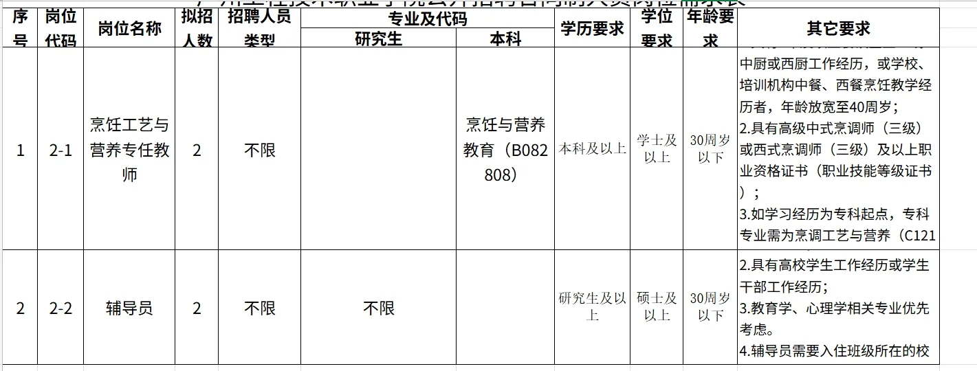 广州工程技术职业学院公开招聘合同制人员