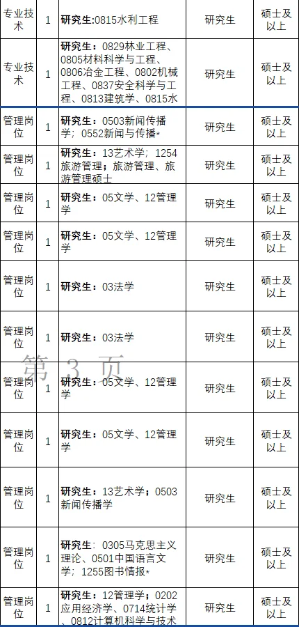 妈耶!辽宁免笔试的公告出了?