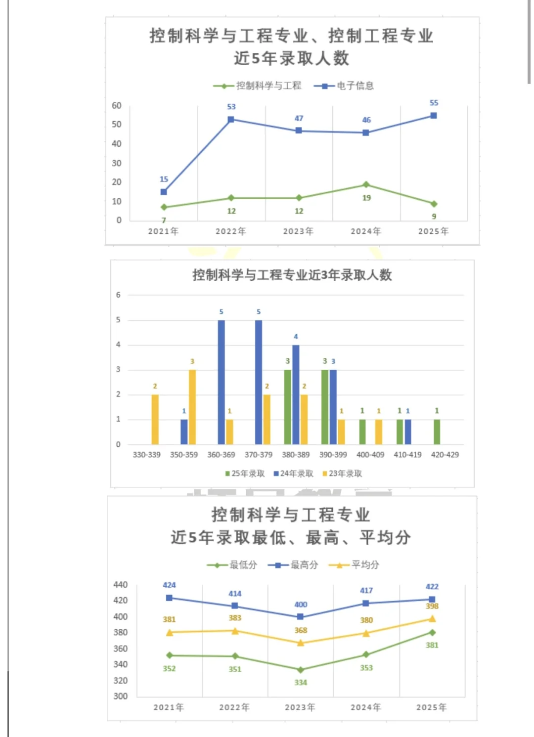 26控制考研院校推荐——南开大学
