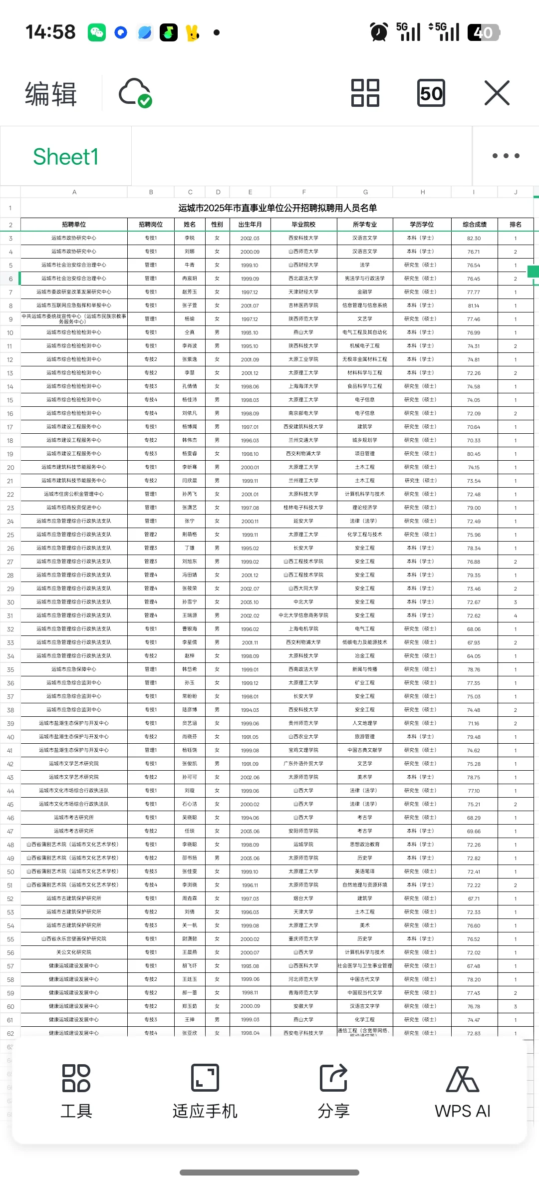 运城市2025年市直事业单位公开招聘公示名单