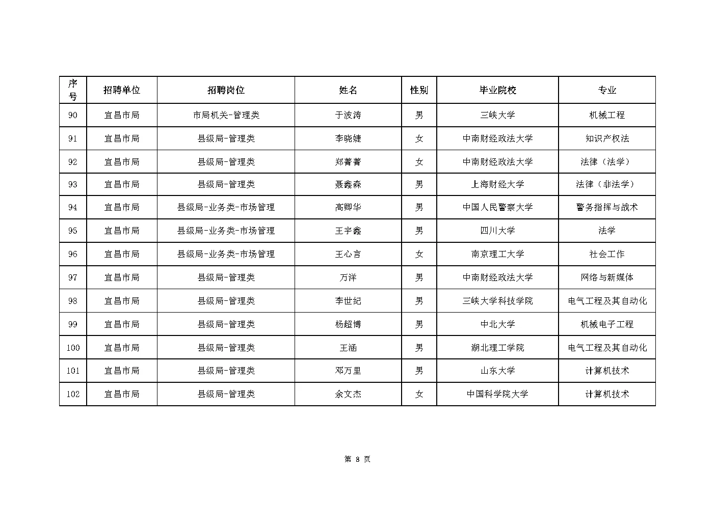 2025年湖北烟草局（公司）录取204人公示