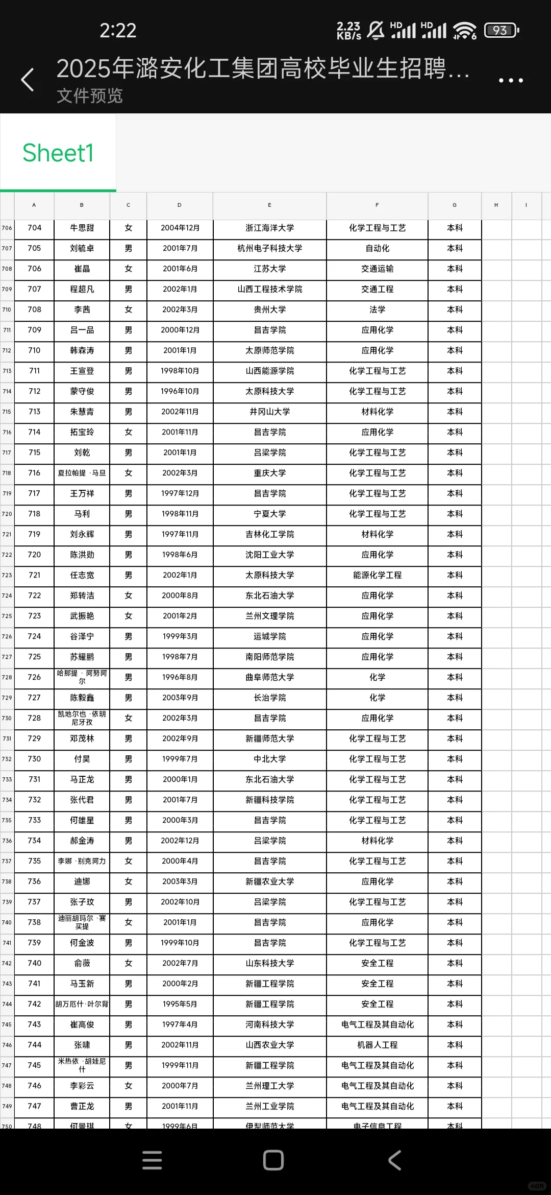 潞安化工公示！760人名单?