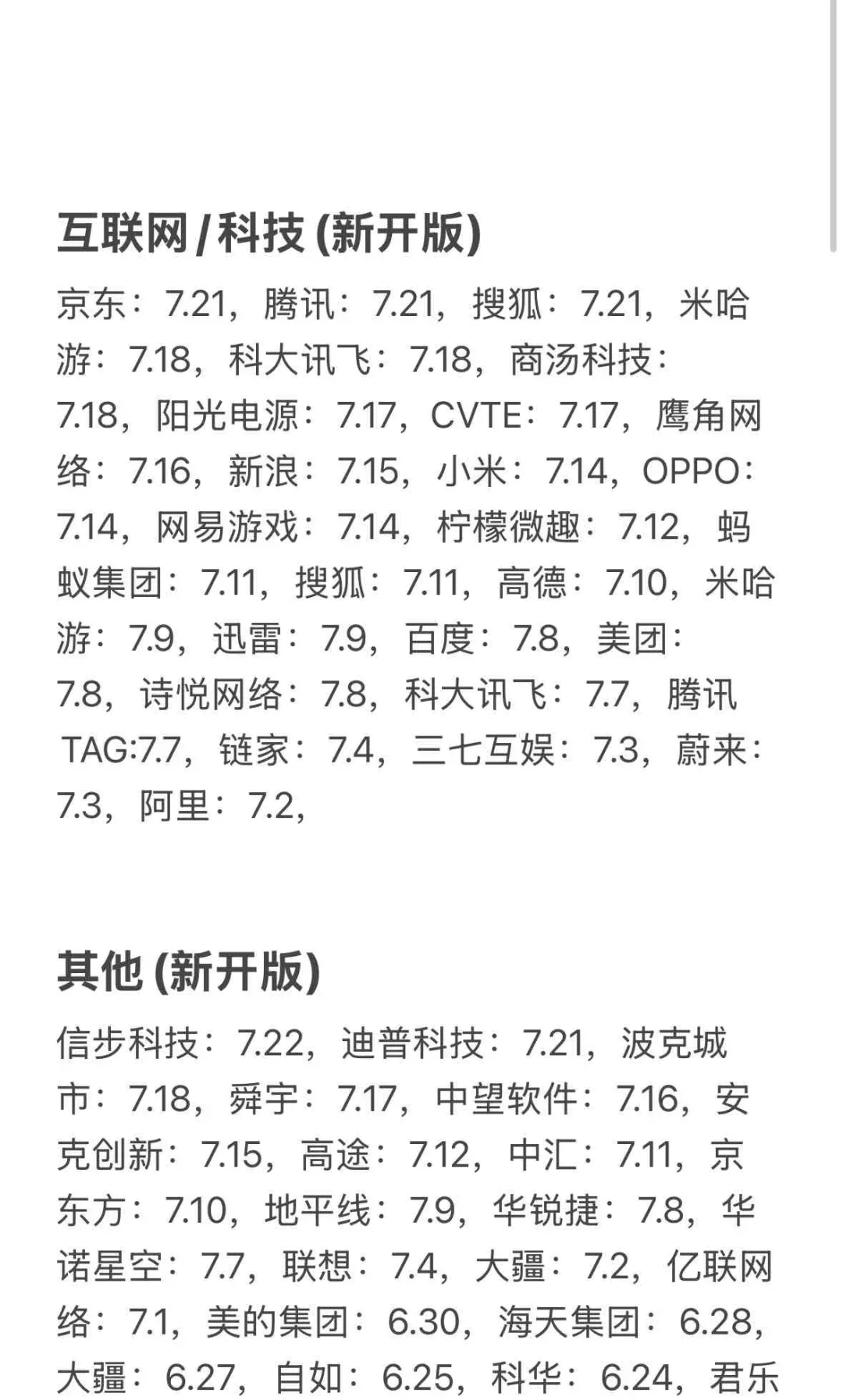 把免笔试的秋招投个遍！