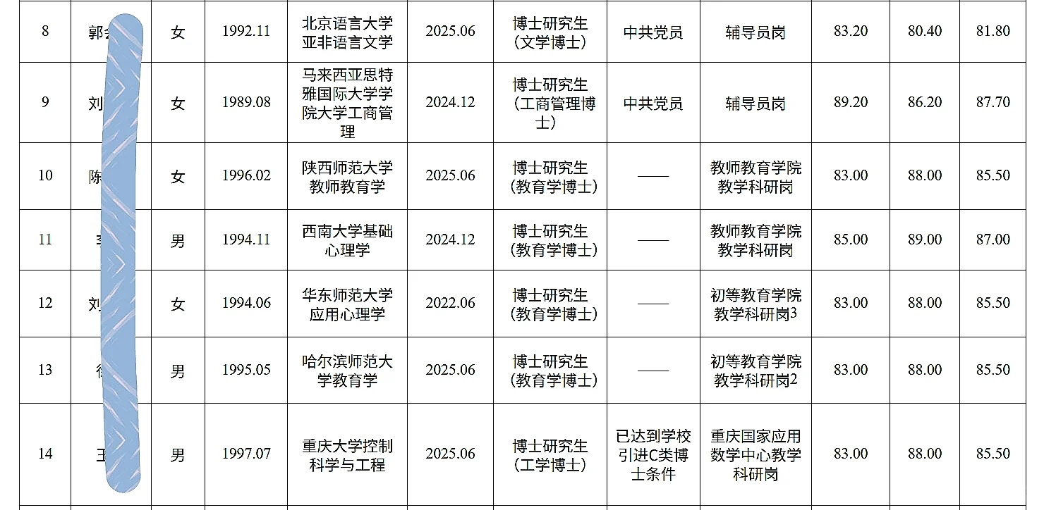 重庆师范大学考核招聘人员公示（26人）