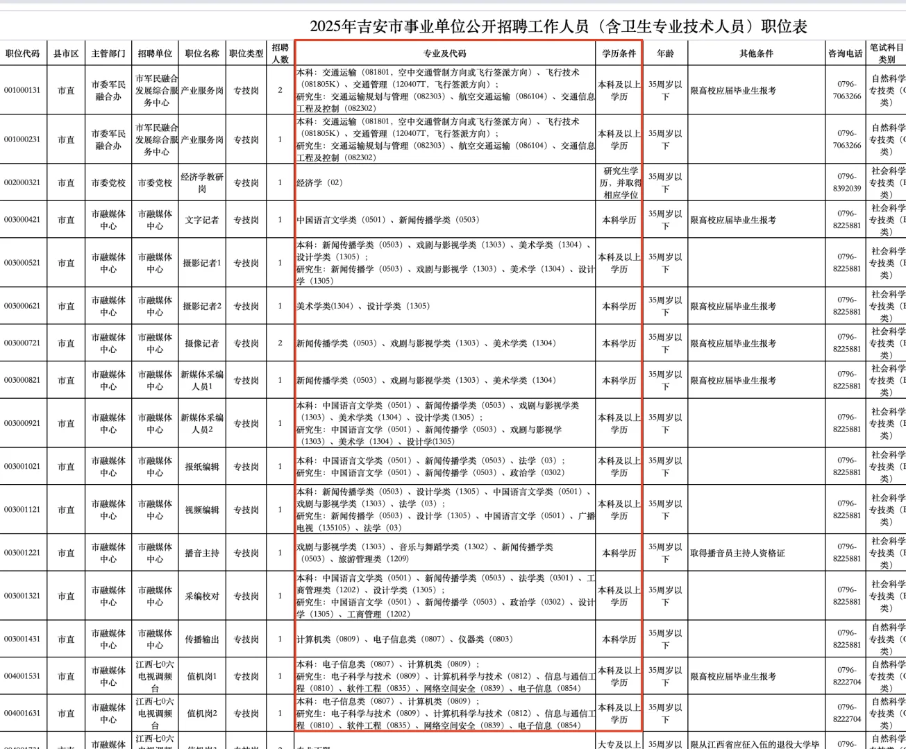 25吉安事业单位招录1193名事业编！