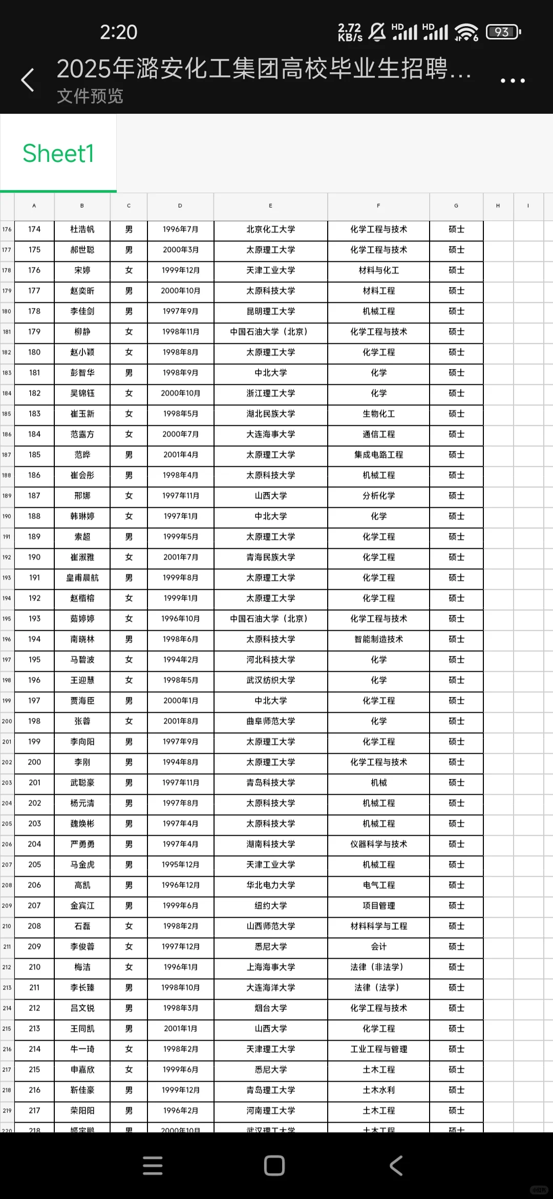 潞安化工公示！760人名单?