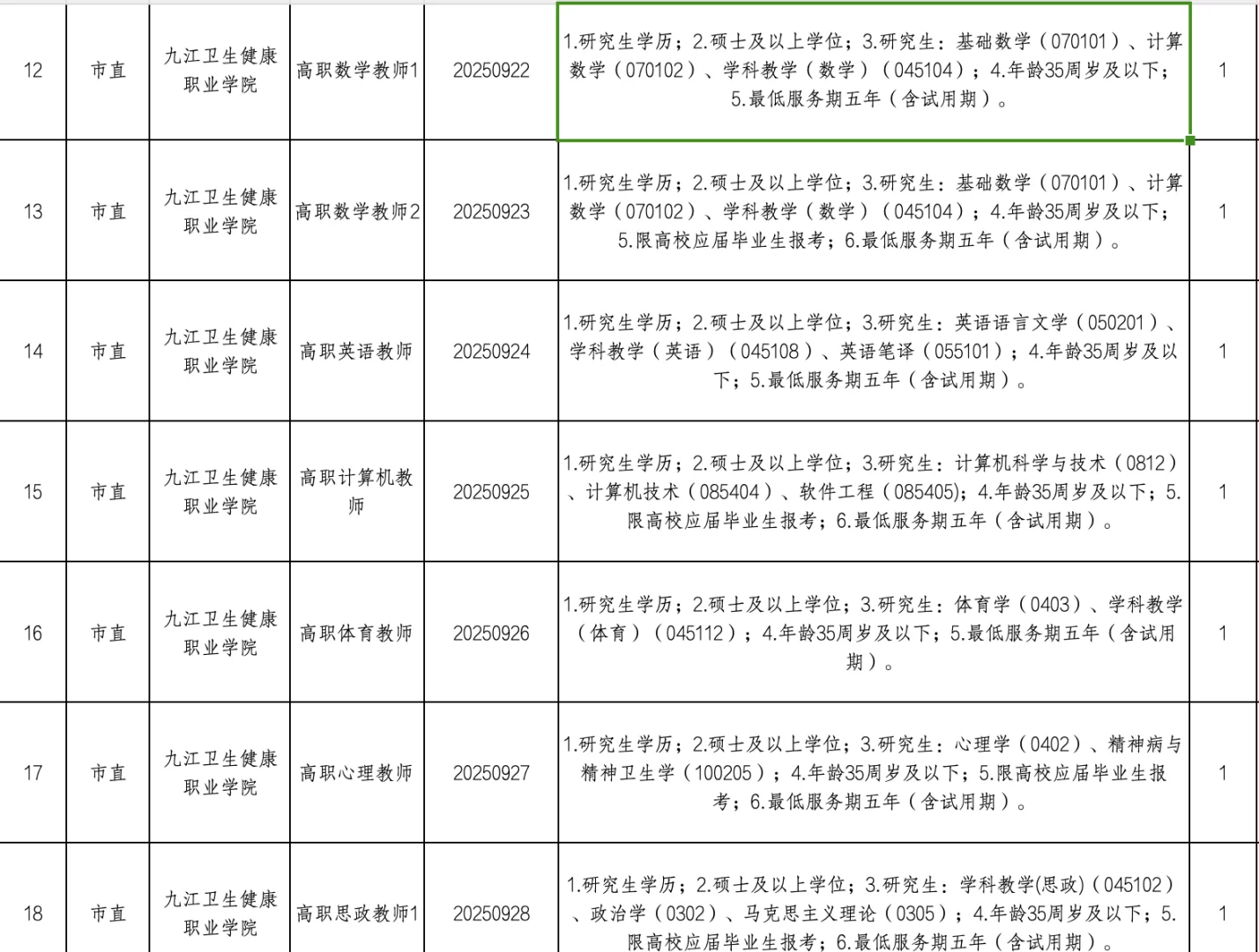 有编！九江职业学校教招41人，本科起！