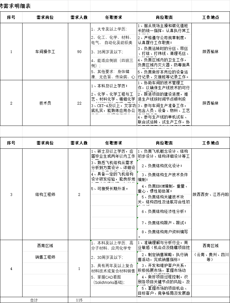 2025江苏恒神股份有限公司招聘115人公告