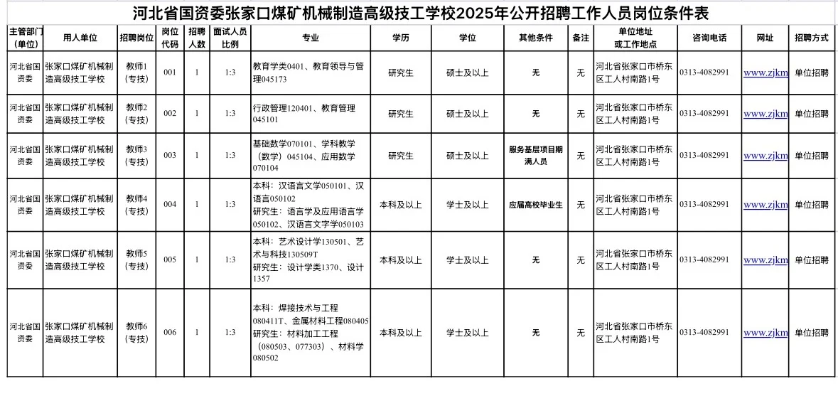 张家口煤矿学校招聘