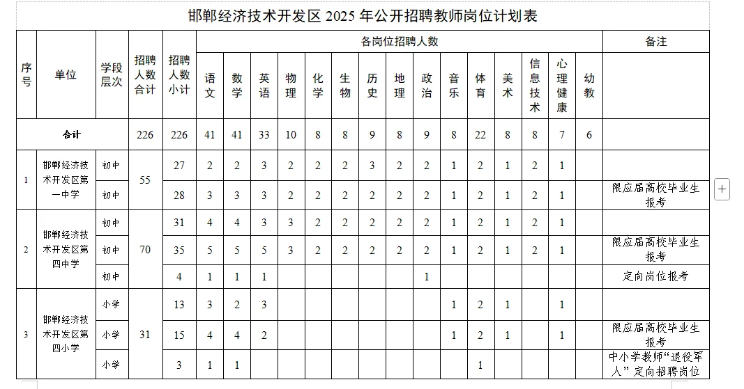 共226人！邯郸教师事业单位招录啦！