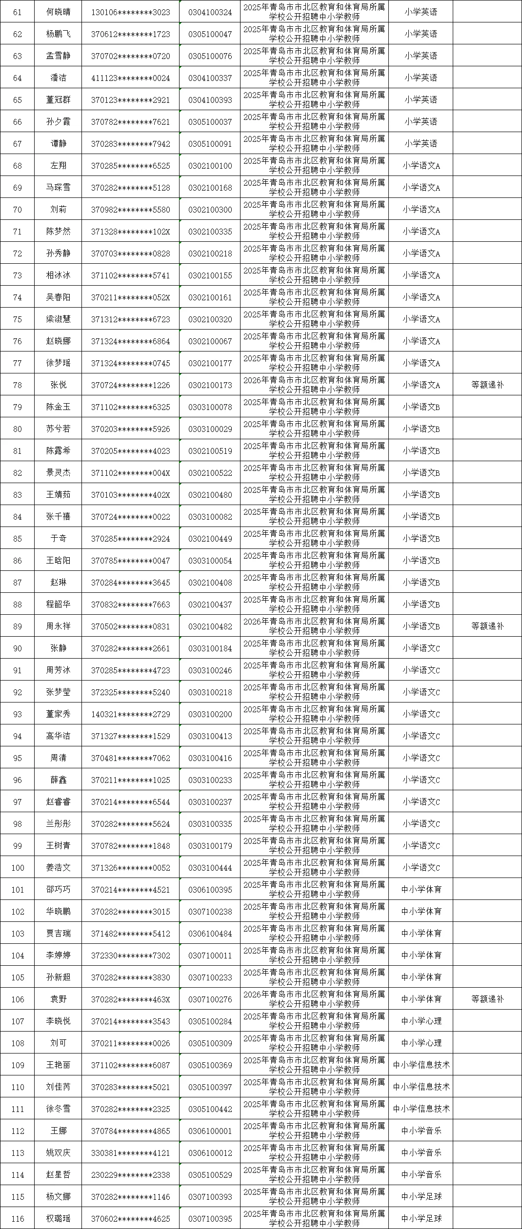 25青岛教师招聘录用公示来了｜市北中小学全