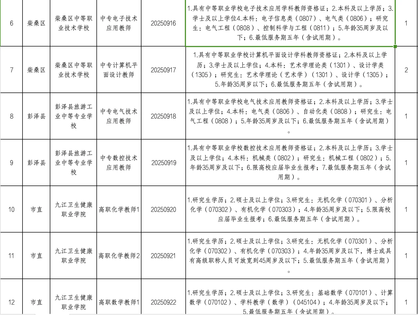 有编！九江职业学校教招41人，本科起！