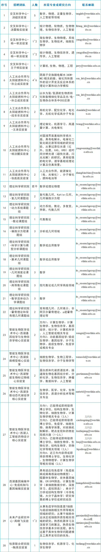 西湖大学2025年博士后招聘公告