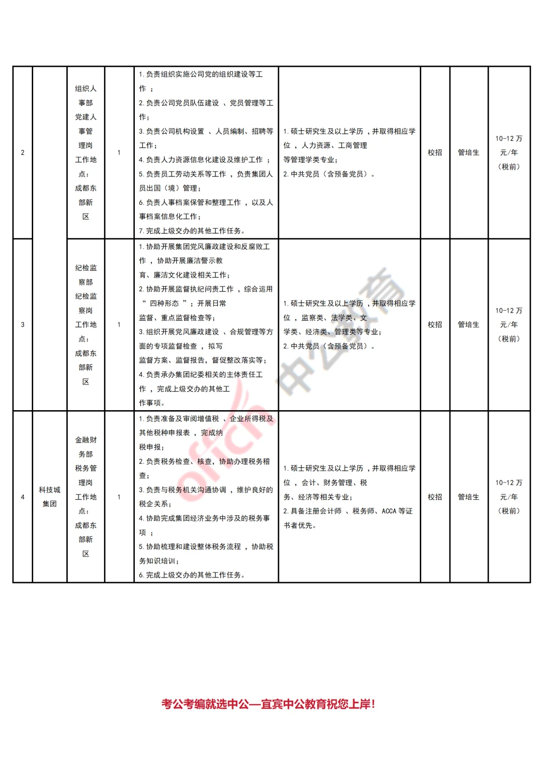 成都高校未来科技发展集团招聘工作岗位20人