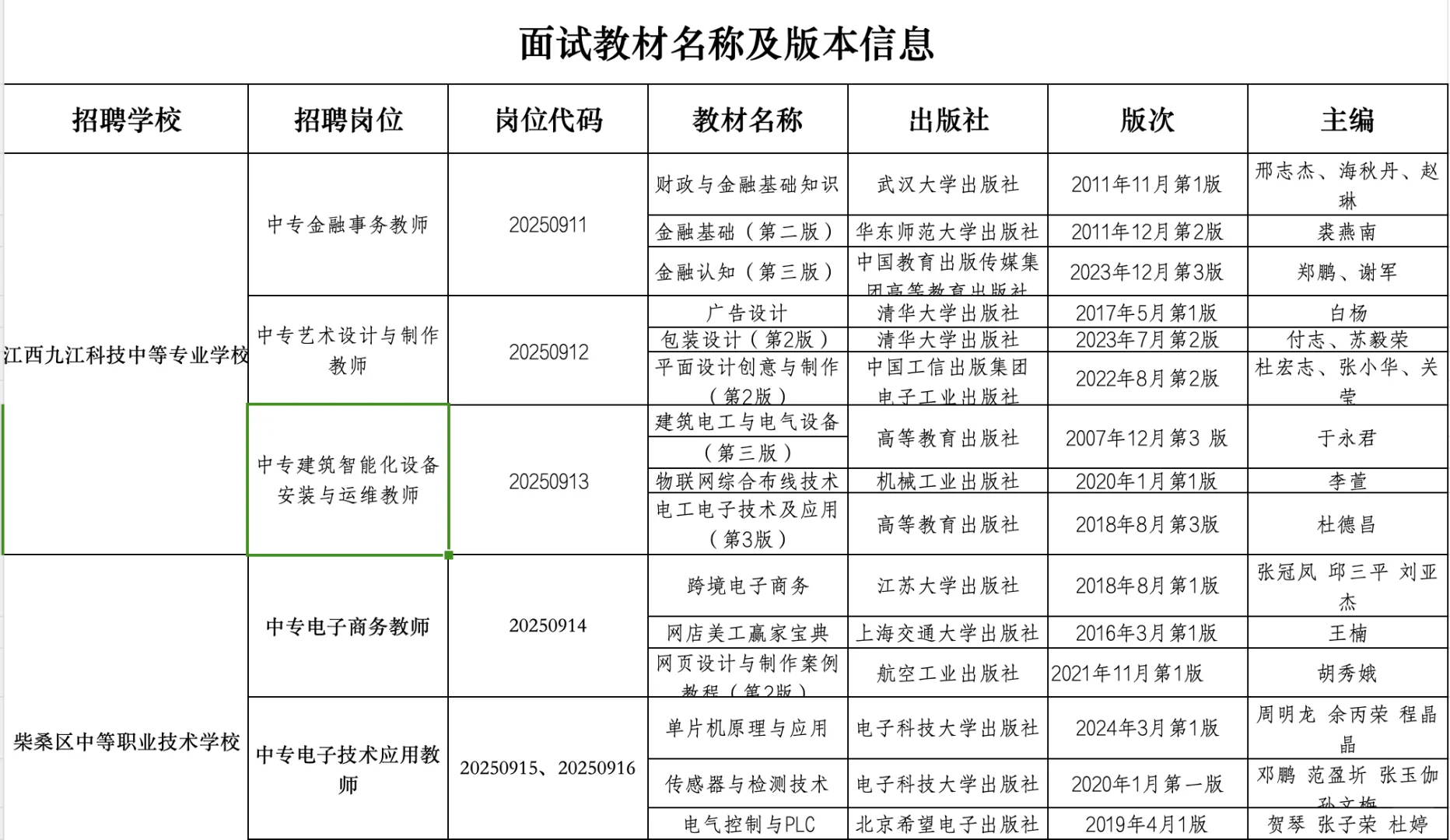 有编！九江职业学校教招41人，本科起！
