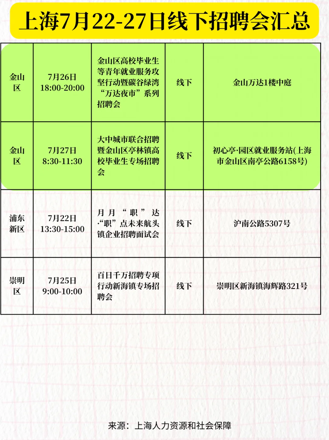 上海7月22-27日线下招聘会汇总!