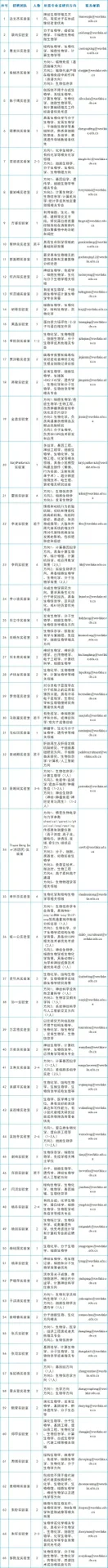 西湖大学2025年博士后招聘公告