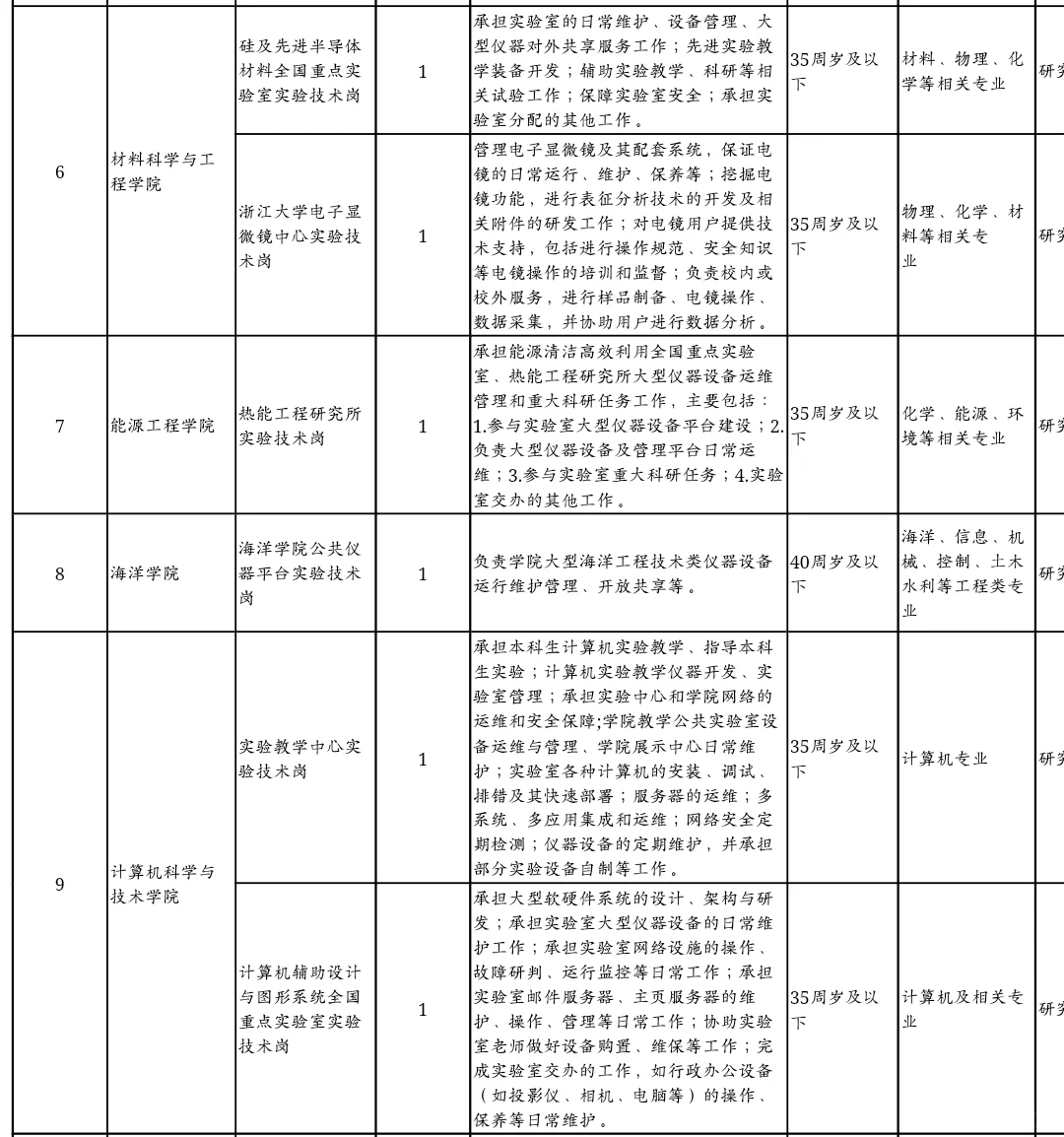 浙江大学招聘,事业编制!