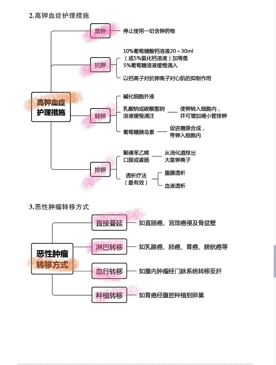 四川省骨科医院招聘,来一个帮一个