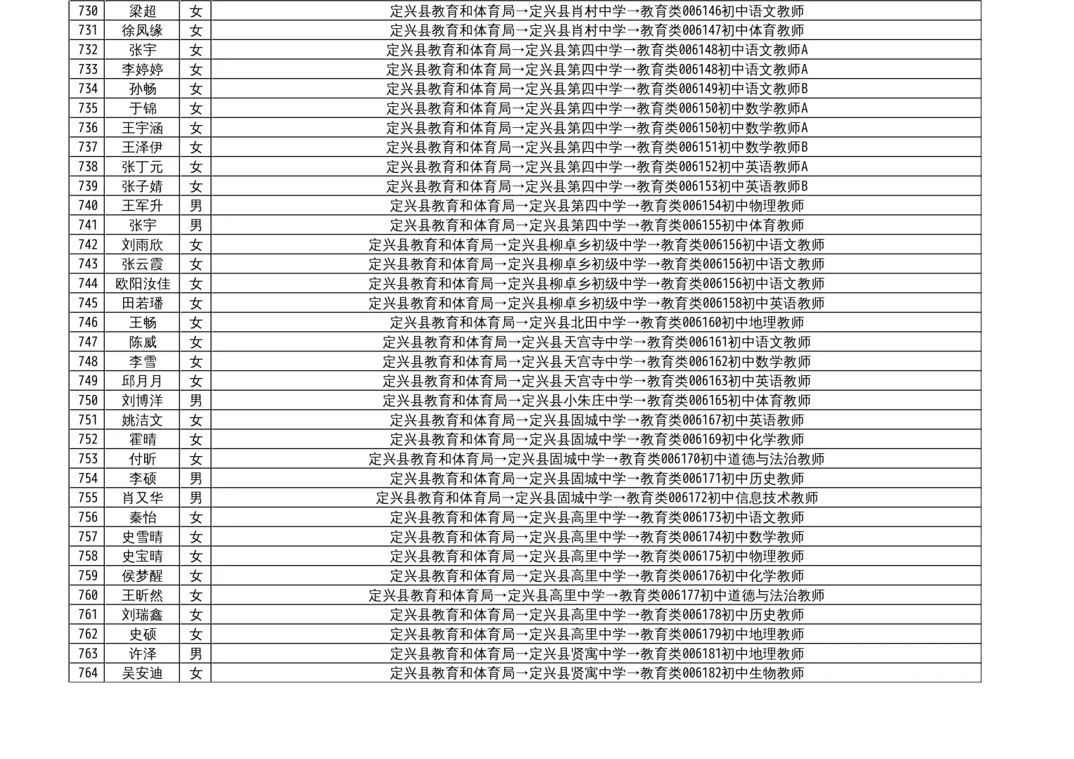 保定2025年事业单位公开招聘拟聘用人员公示