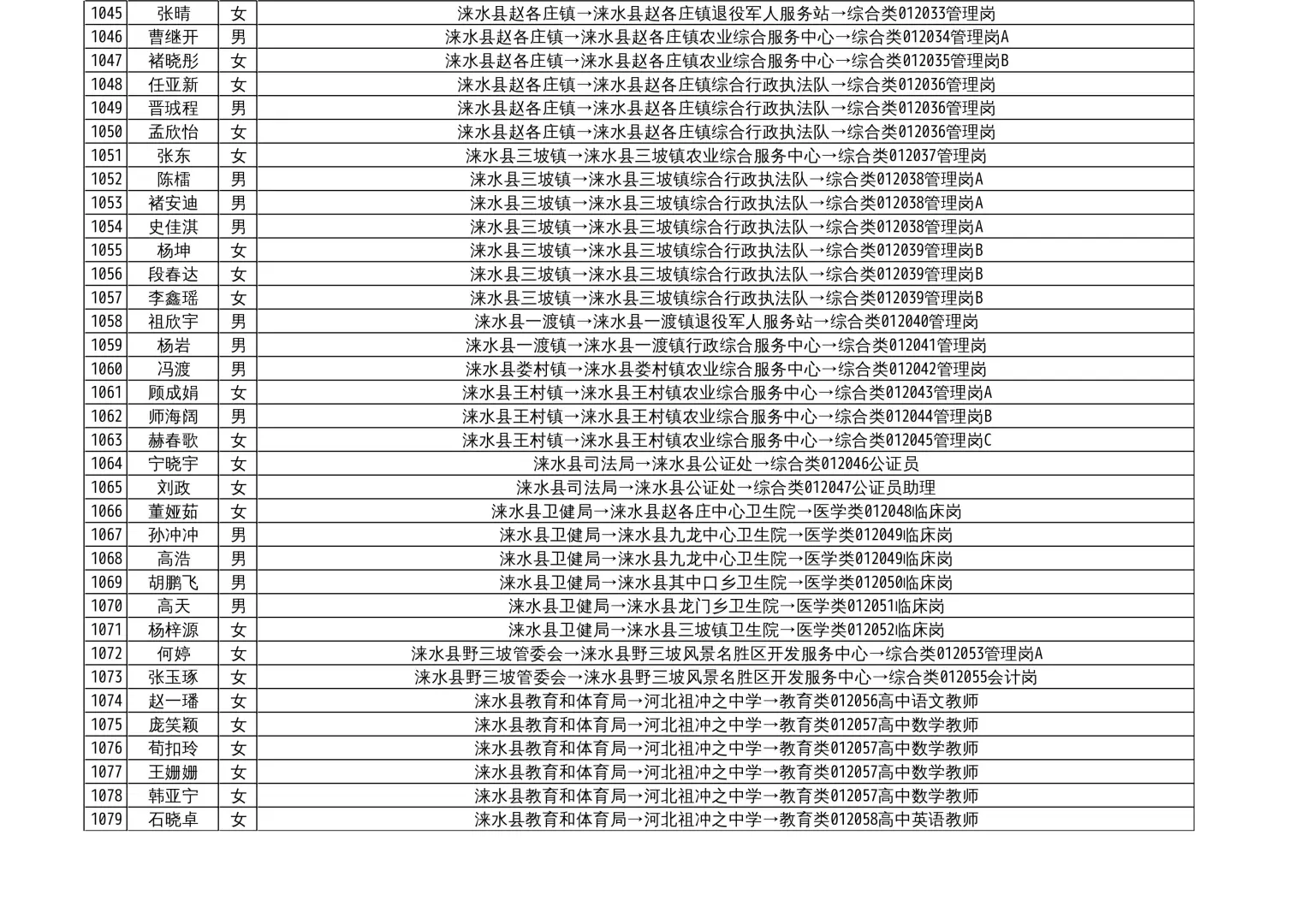 保定2025年事业单位公开招聘拟聘用人员公示