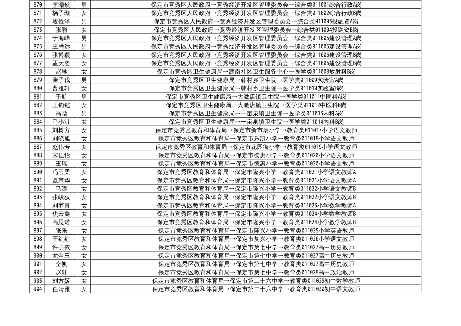 保定2025年事业单位公开招聘拟聘用人员公示