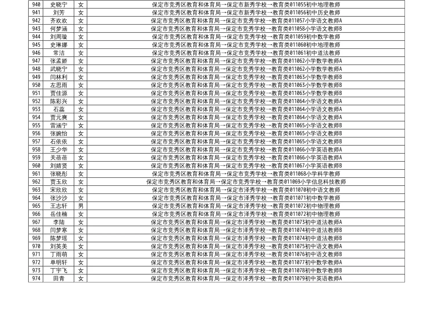 保定2025年事业单位公开招聘拟聘用人员公示