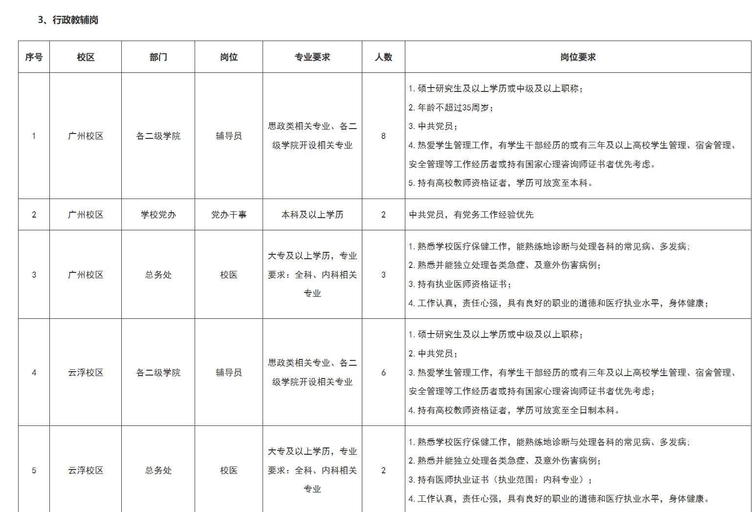 广州华立科技职业学院2025年招聘