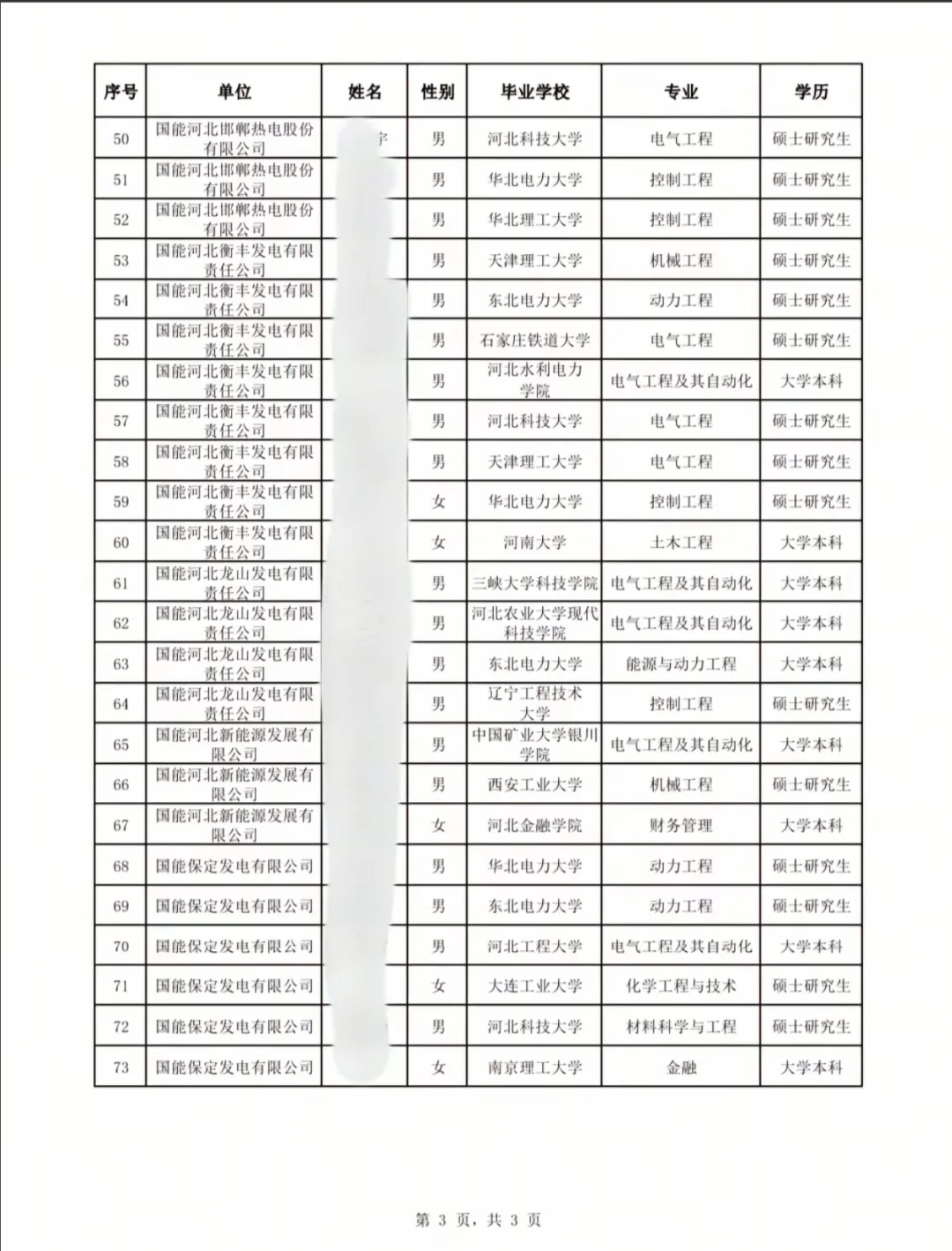 电厂来了一群年轻的211硕士