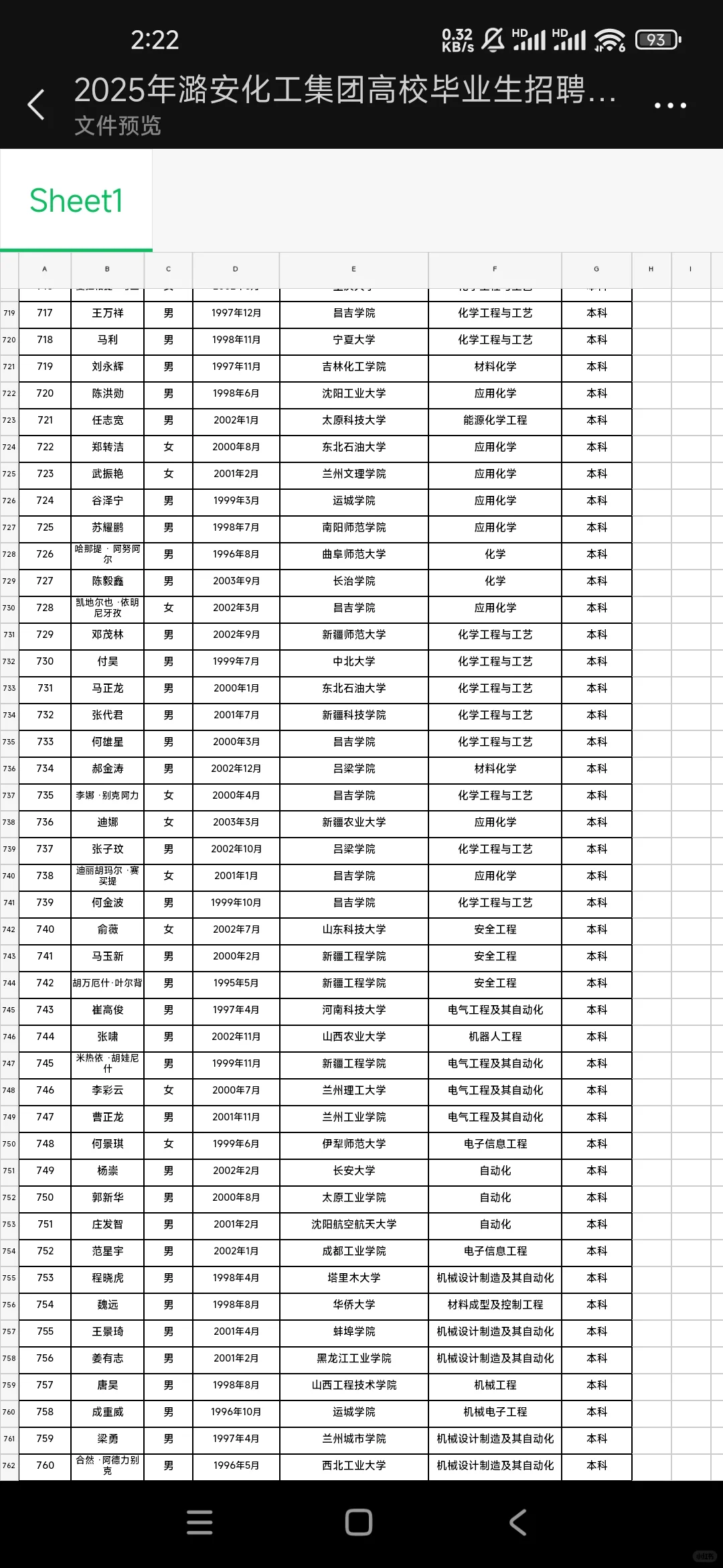 潞安化工公示！760人名单?