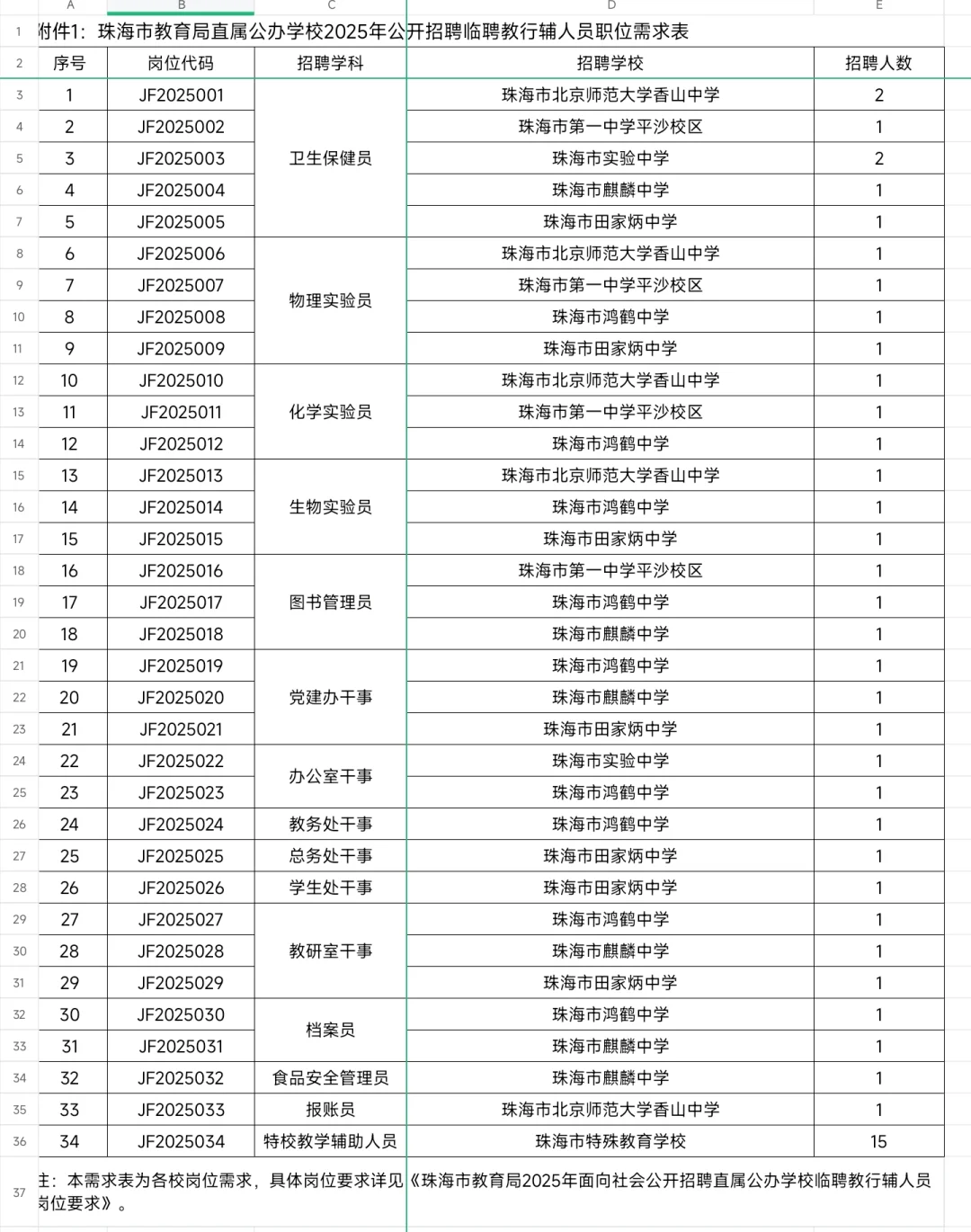 直接面试｜珠海市教育局学校招聘（行政岗）