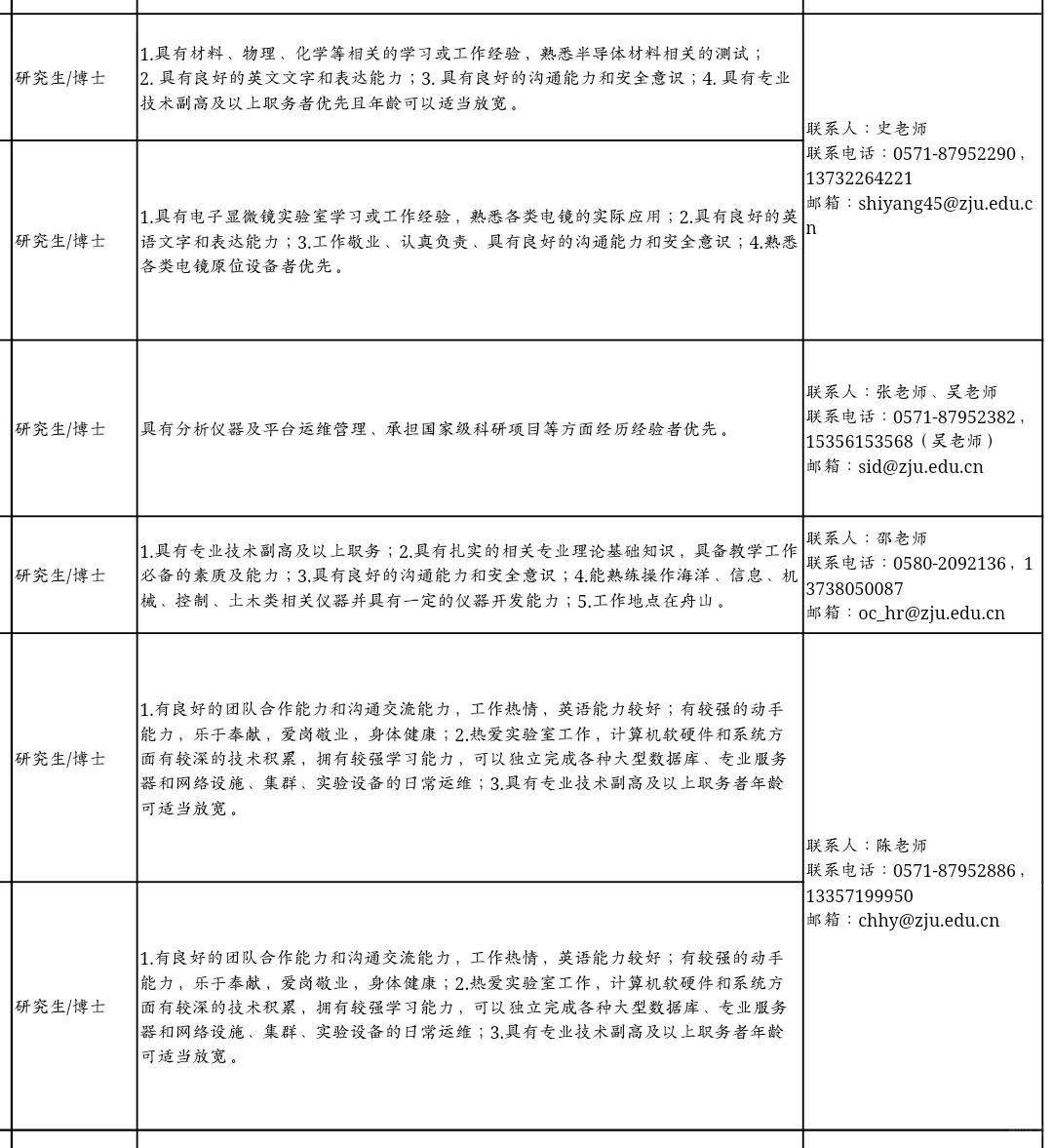 浙江大学招聘,事业编制!