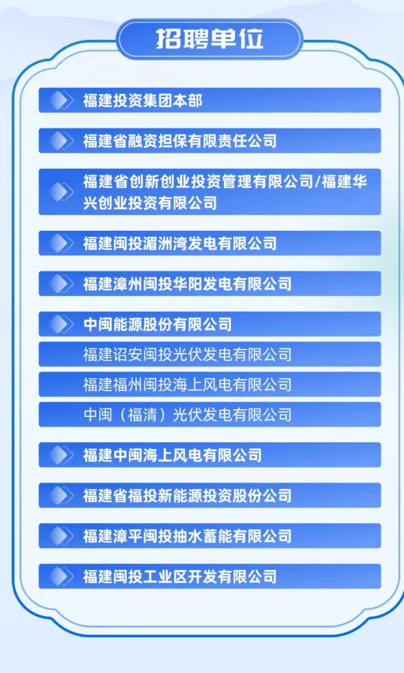 福建投资集团2025夏季招聘116岗位