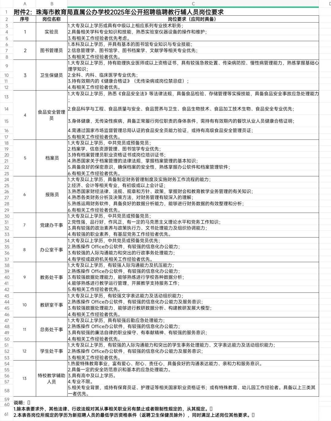 直接面试｜珠海市教育局学校招聘（行政岗）