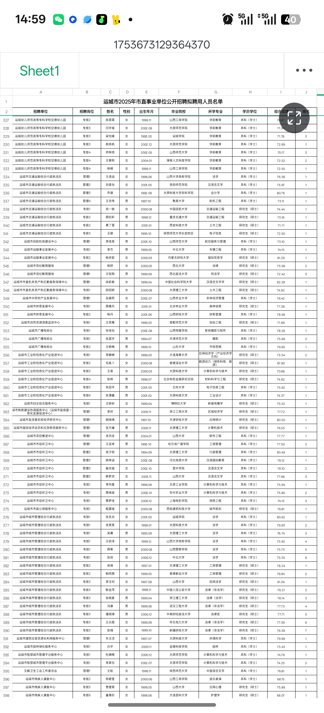 运城市2025年市直事业单位公开招聘公示名单