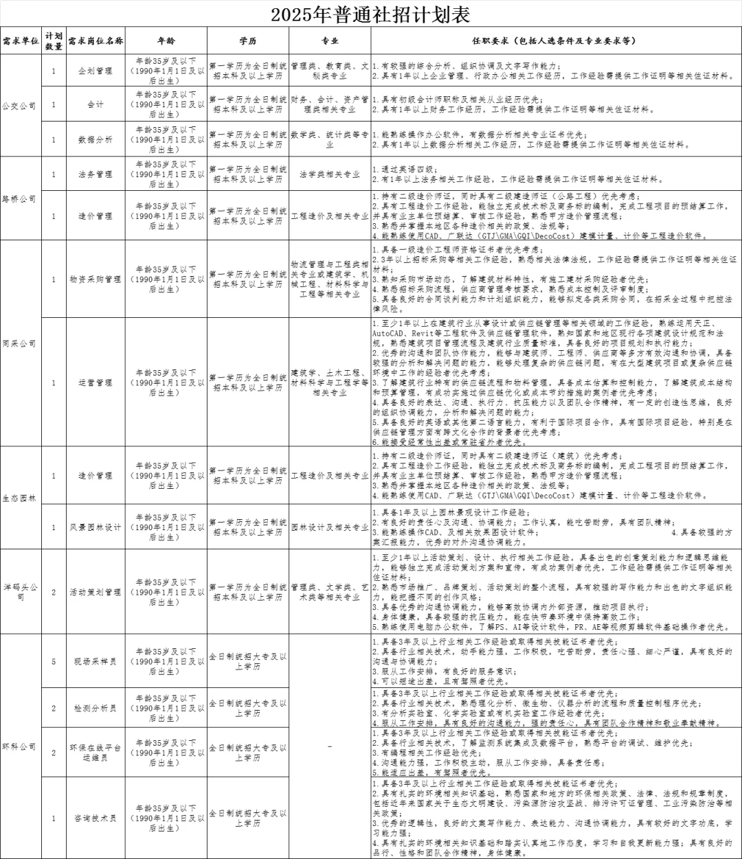 荆州市城市发展控股集团有限公司招聘21人