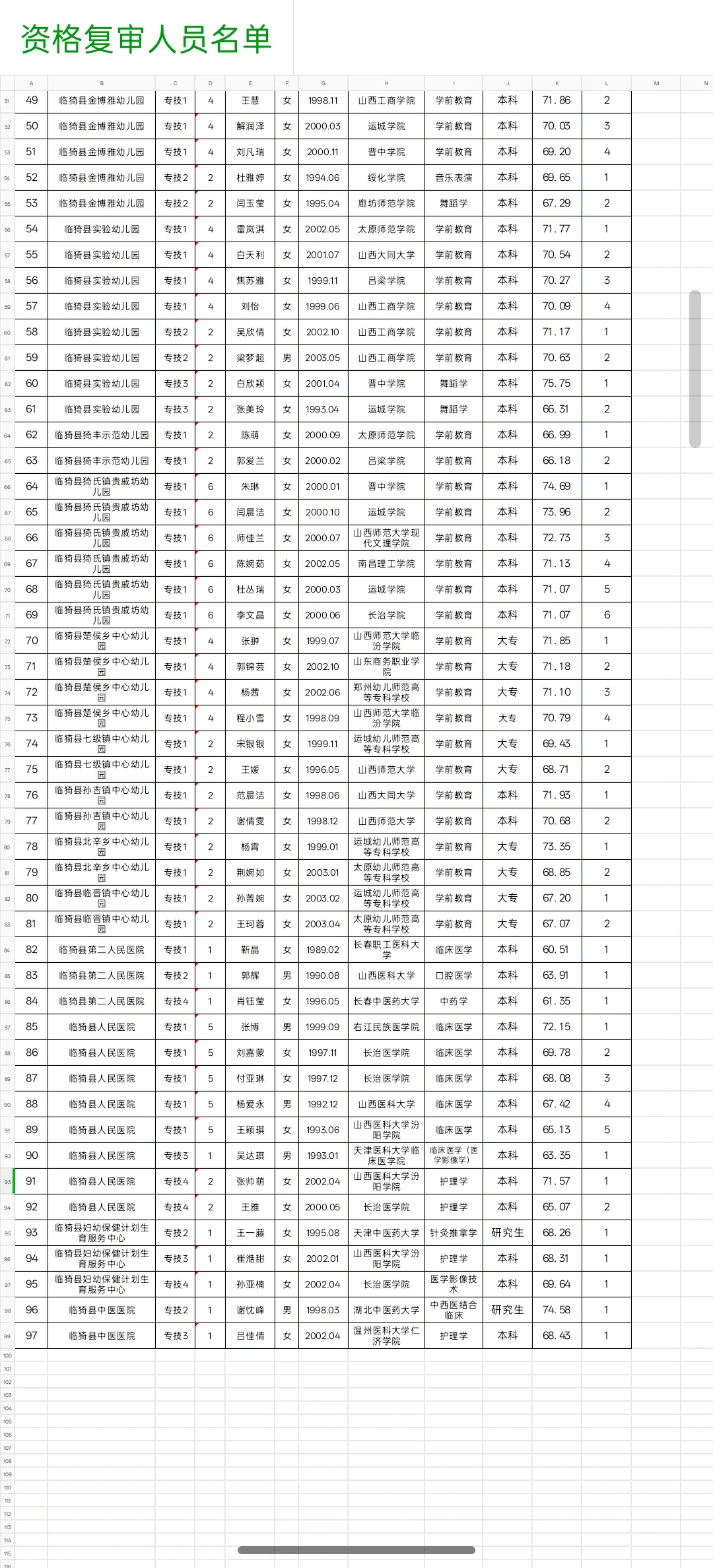 临猗县所属事业单位2025年公示名单