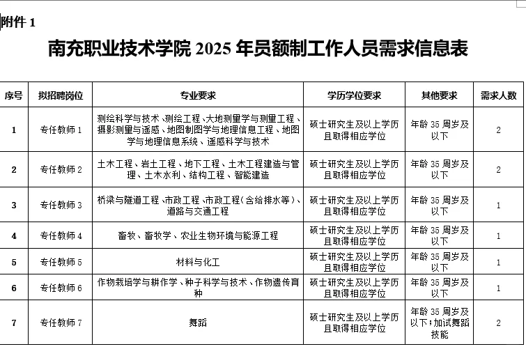 招硕博41名/南充职业技术学院25年公开招聘
