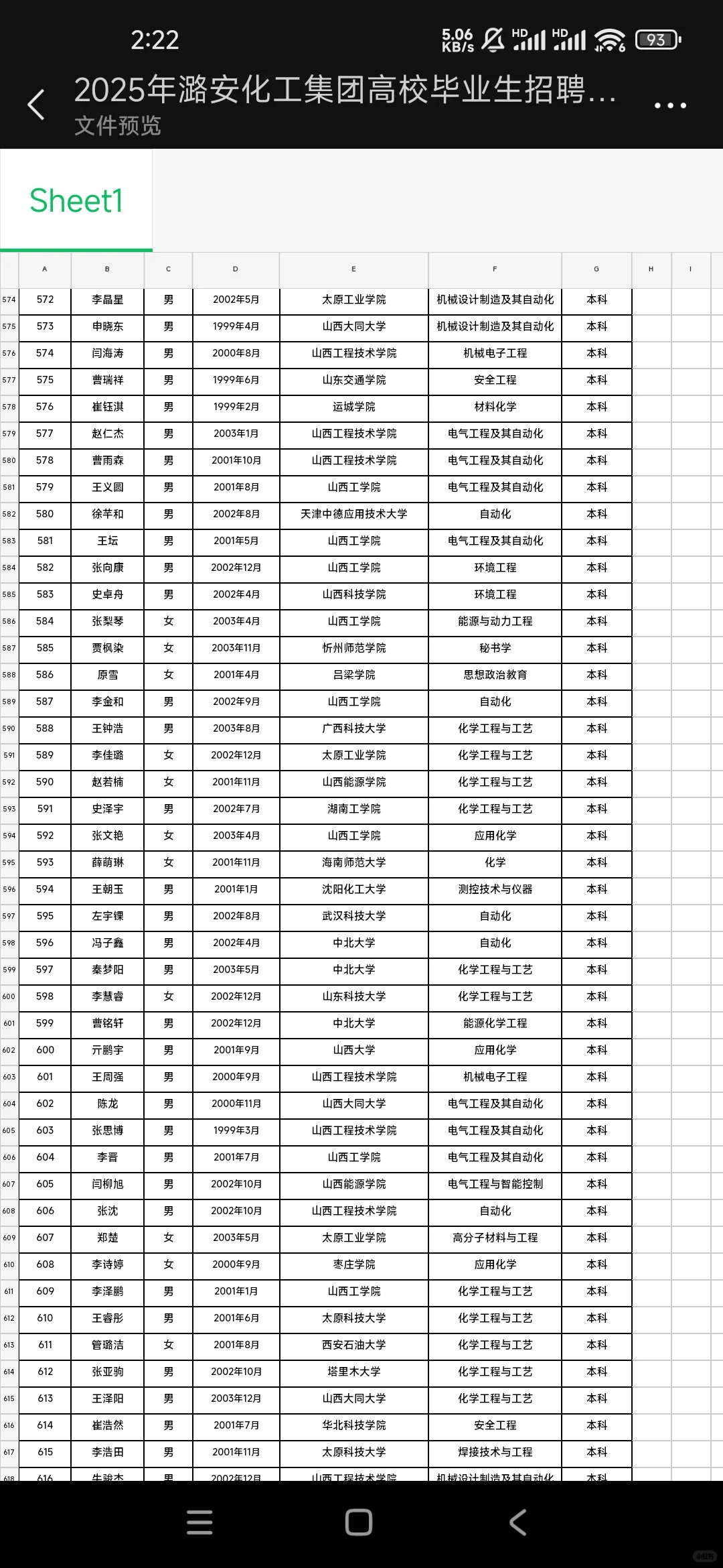 潞安化工公示！760人名单?